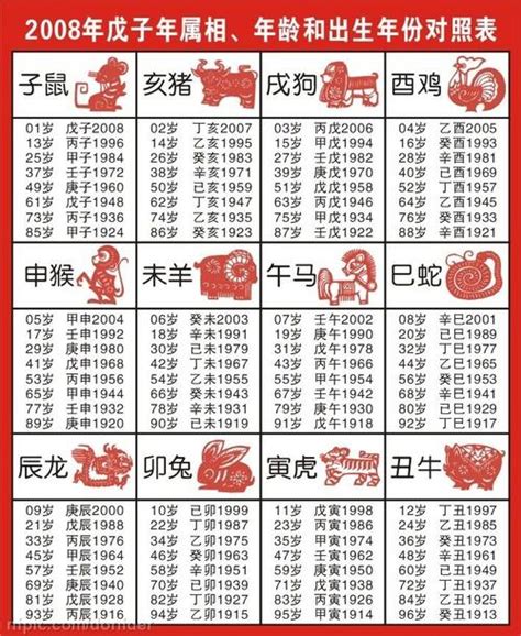 87年次生肖